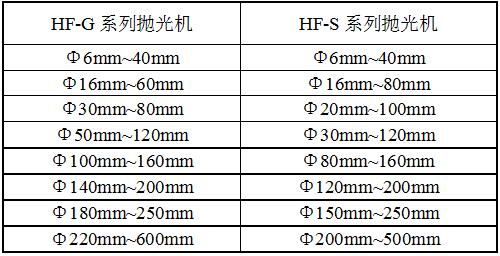 F-GF24方管自動拋光機規(guī)格