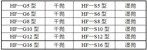 HF-SG6拋光機型號